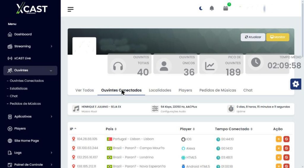 Lista de ouvintes conectados