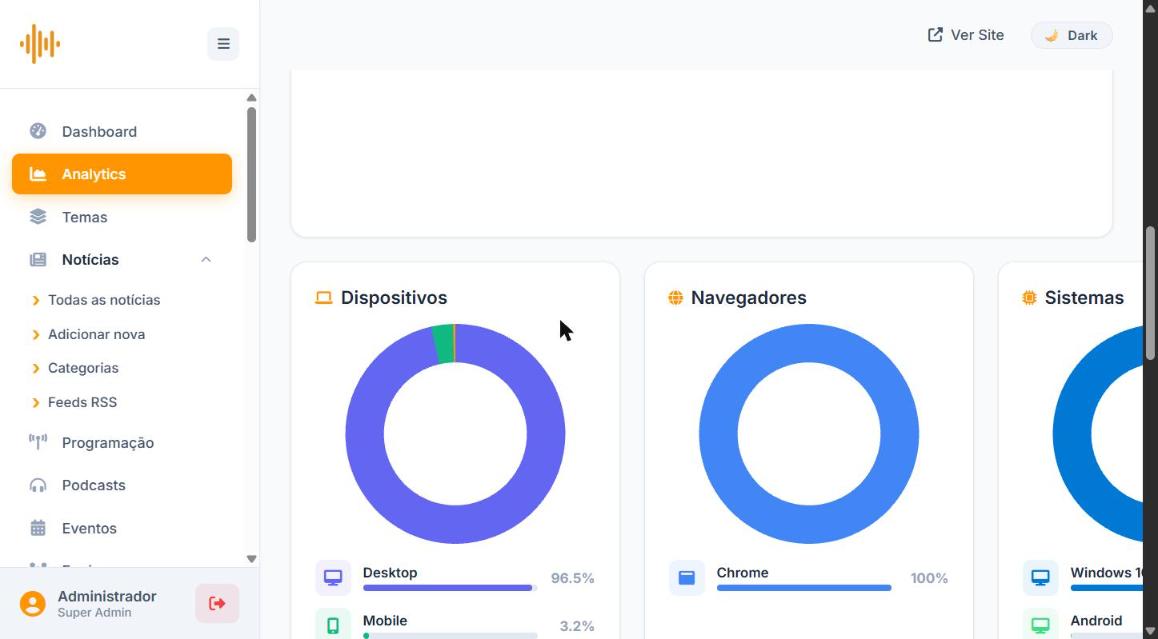 Relatório de dispositivos, navegadores e sistemas
