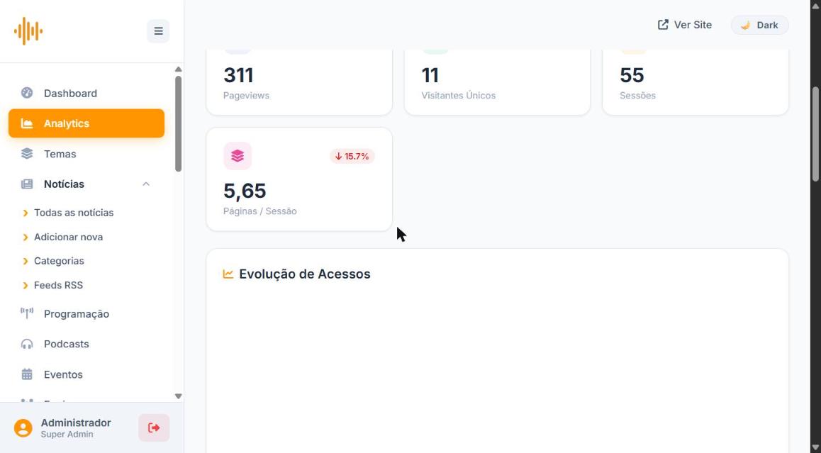Métricas de acesso do Analytics