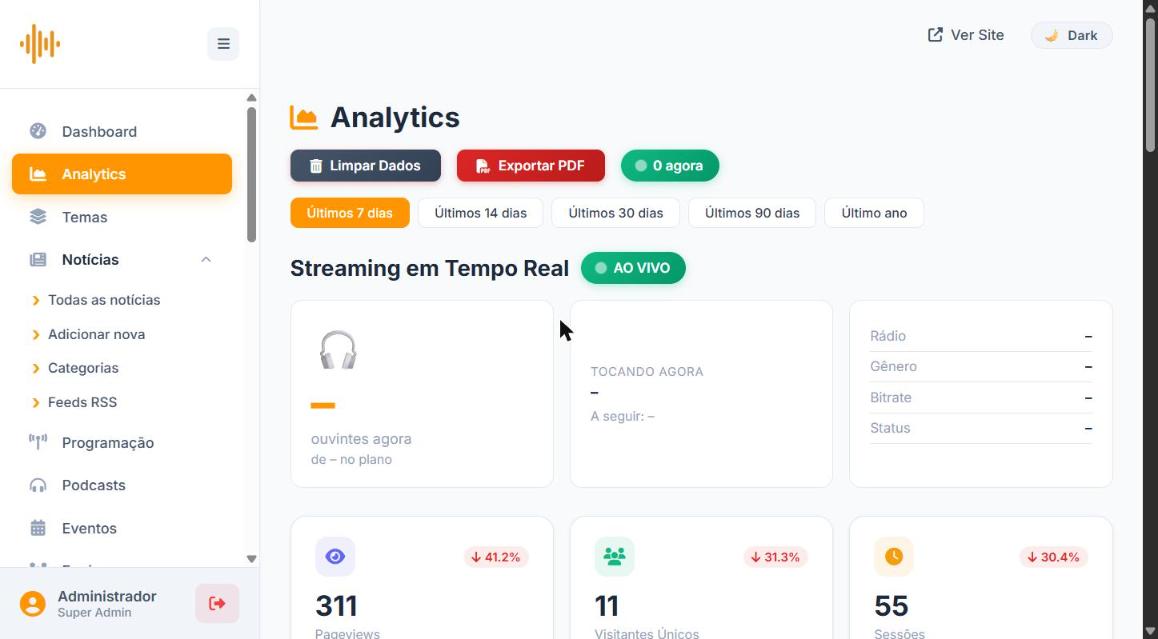 Visão geral do menu Analytics