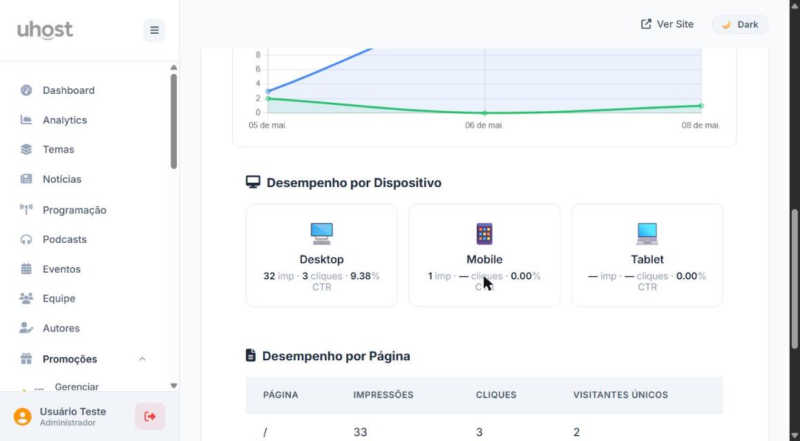 Desempenho por dispositivo (Desktop, Mobile, Tablet) e por página