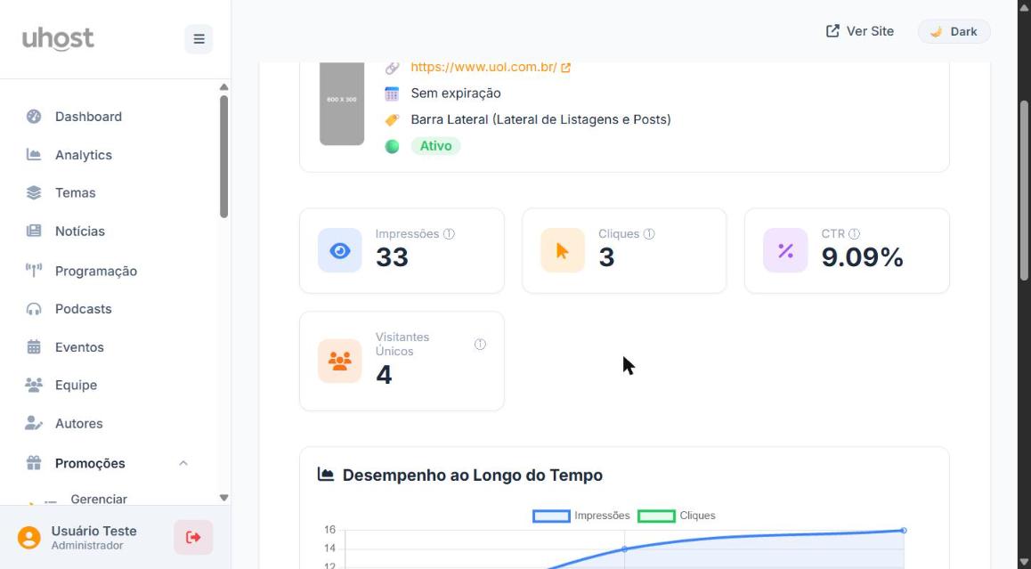 Métricas de desempenho: impressões, cliques, CTR e visitantes únicos