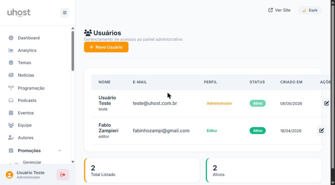 Lista de usuários cadastrados no painel, com nome, e-mail, perfil, status e data de criação